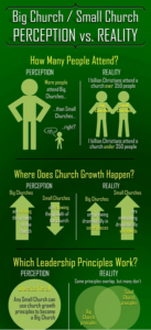 Big Church / Small Church Infographic